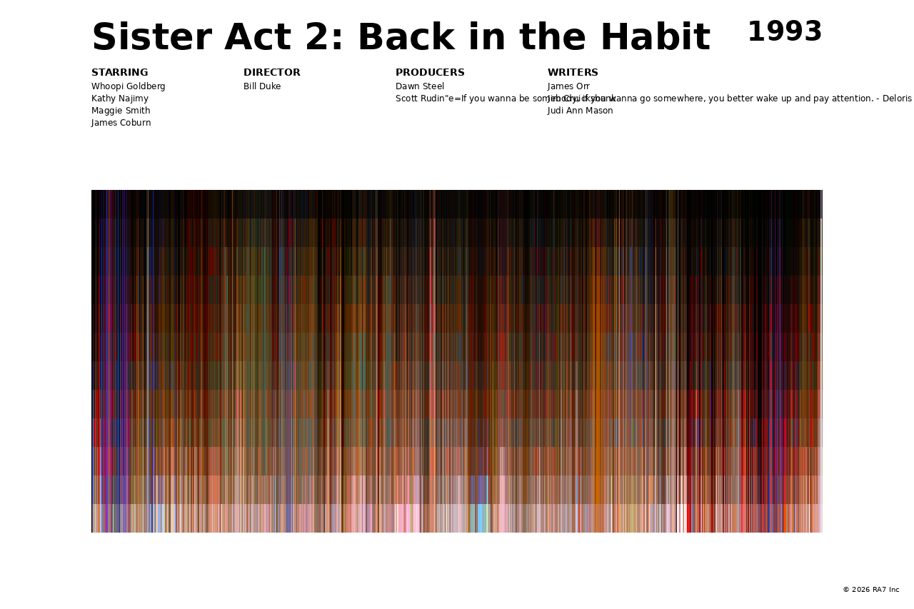 Poster preview for Sister Act 2: Back in the Habit
